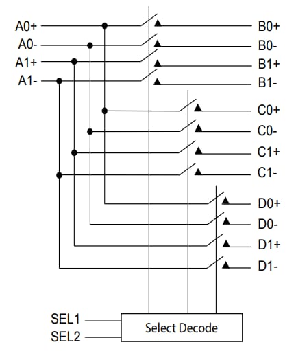 Schematic - Diodes Incorporated PI3DBS16213 Mux/DeMux Switch ICs